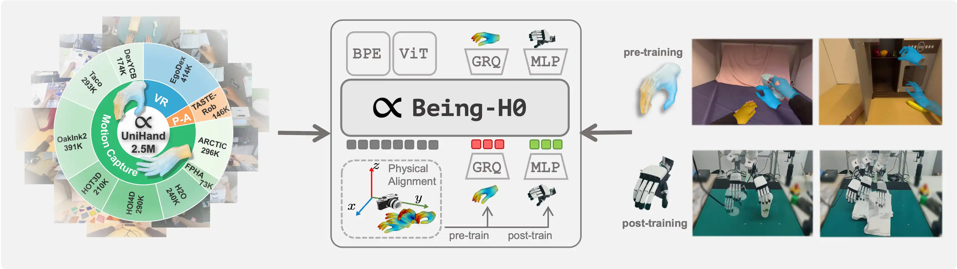 Thumbnail for Being-H0: Vision-Language-Action Pretraining from Large-Scale Human Videos