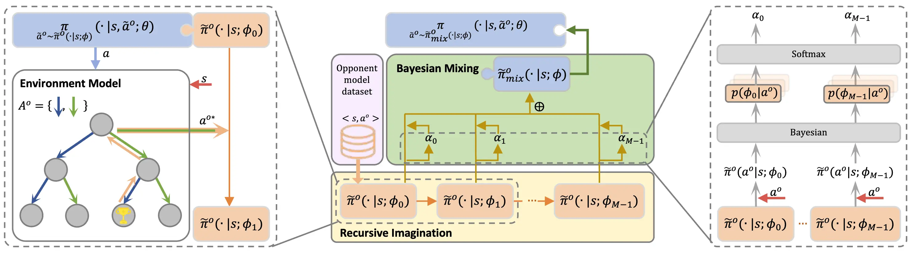Thumbnail for Model-Based Opponent Modeling