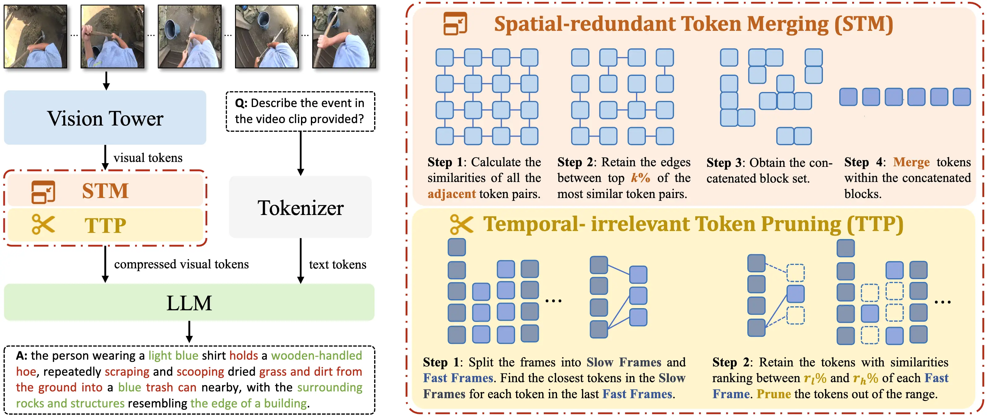 Thumbnail for OpenMMEgo: Enhancing Egocentric Understanding for LMMs with Open Weights and Data
